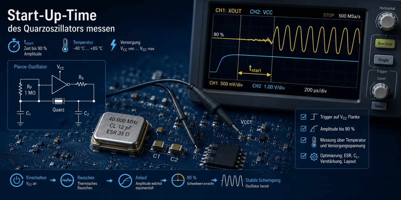 Mesurer le temps de démarrage de l'oscillateur à quartz